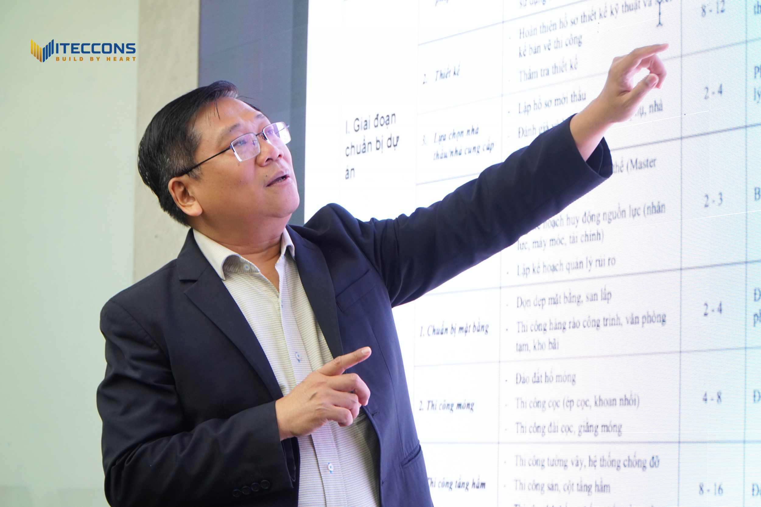 VITECCONS TỔ CHỨC BUỔI THỰC HÀNH CHUYÊN ĐỀ "LẬP KẾ HOẠCH VÀ TỔ CHỨC CÔNG VIỆC"